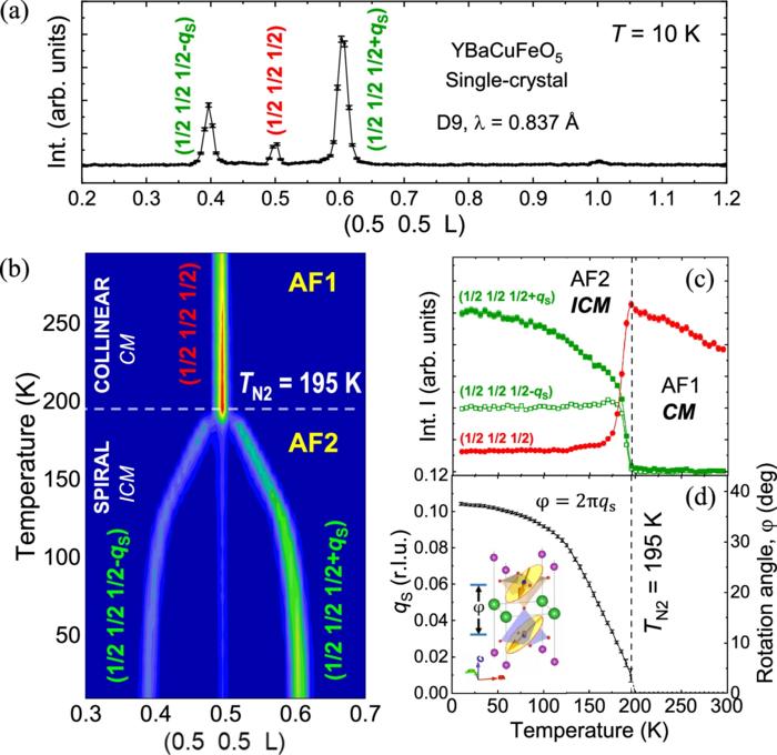 Single-crystal neutron diffraction, using instrument D9.