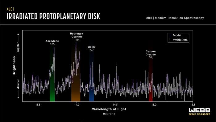 XUE 1 spectrum detects water