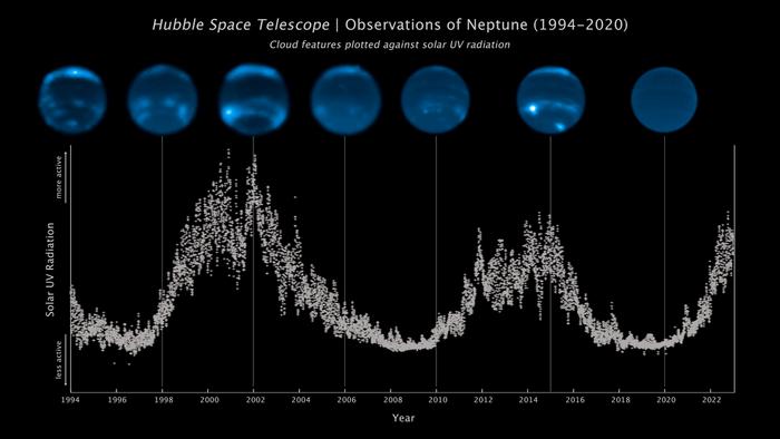 sequence of Hubble Space Telescope images