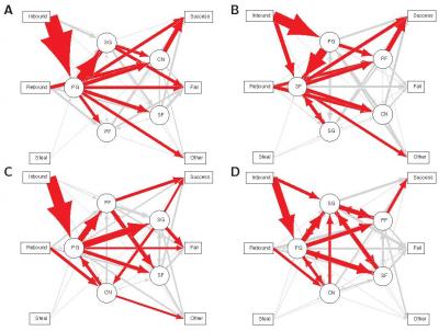 Weighted Graph of Ball Transitions