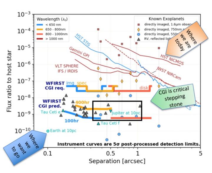 Many Jupiter-Like Planets Waiting to Be Discovered