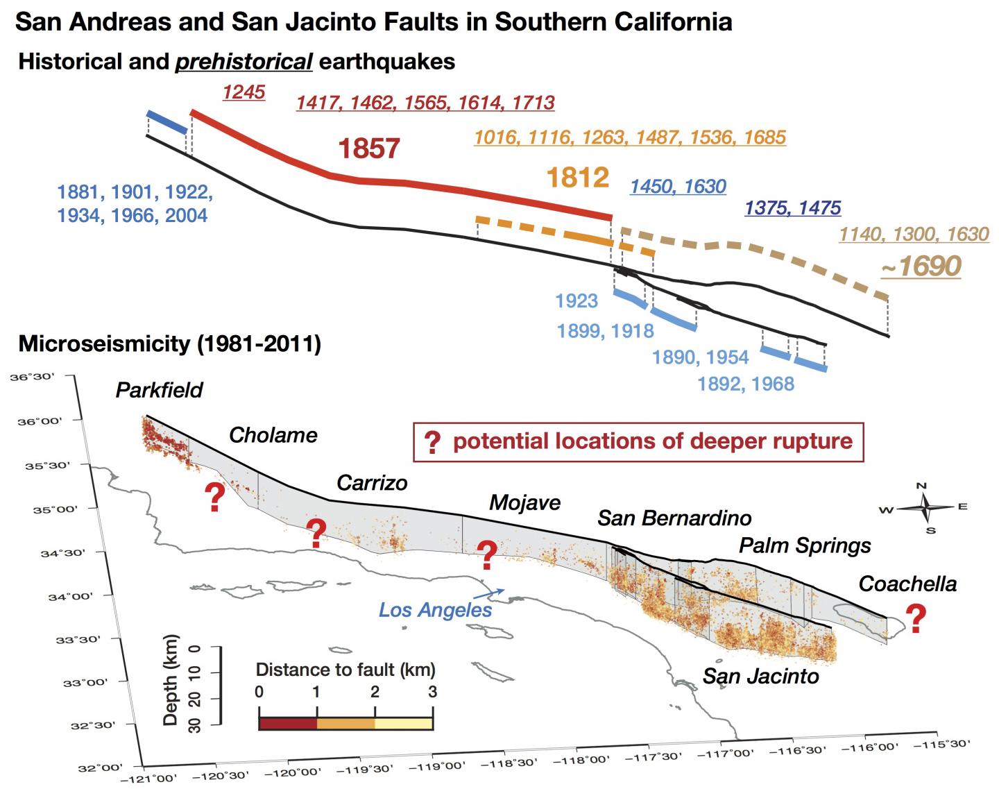 Why Some Segments of Faults Are Oddly Calm Between Quakes (2 of 4)