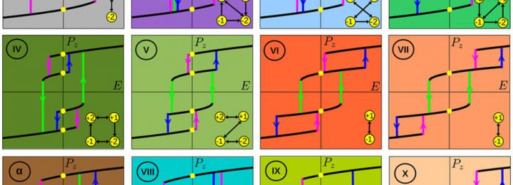 New Study of Ferroelectrics