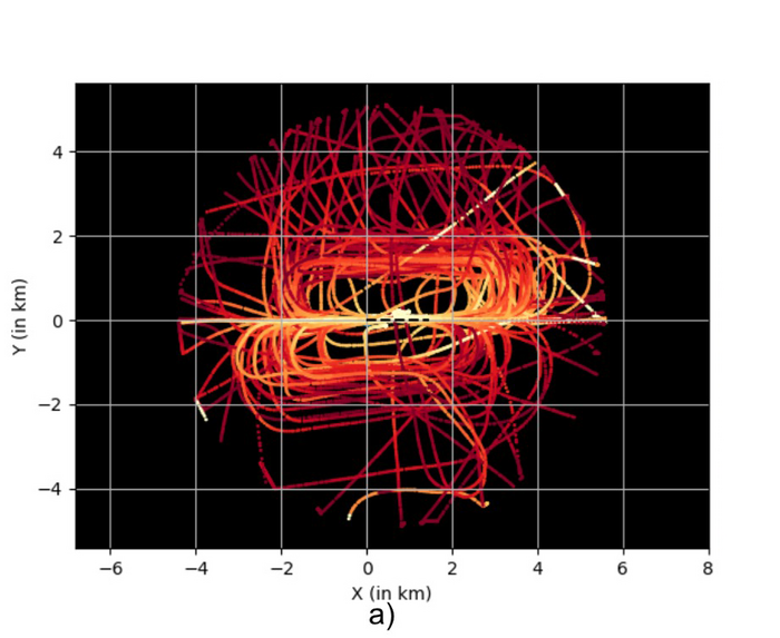 ai pilot data