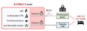 R-EDByUS score: quick and precise prediction model for neurological prognosis in out-of-hospital cardiac arrest patients