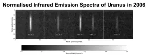 Emission spectrum