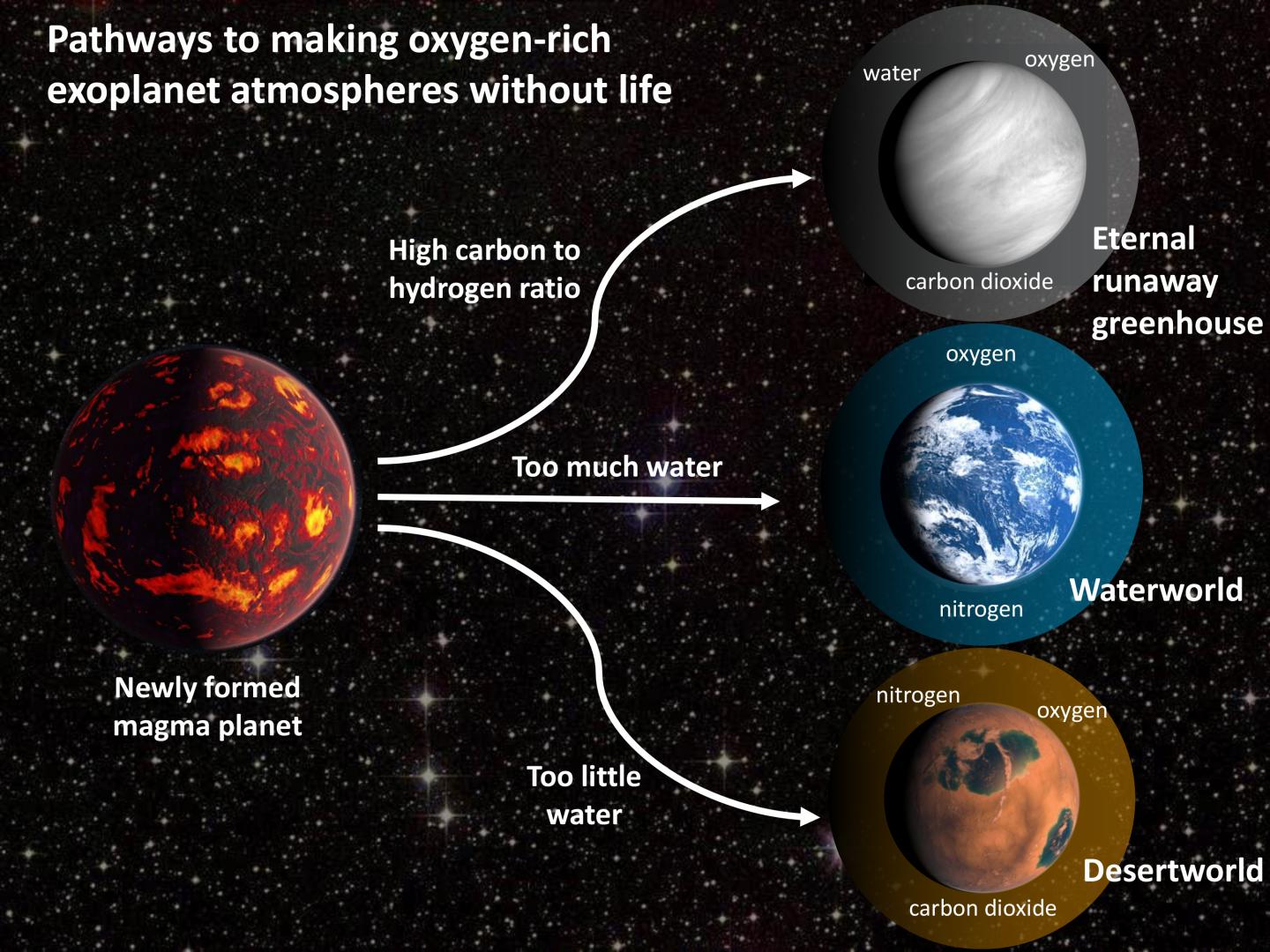 Exoplanet Atmospheres