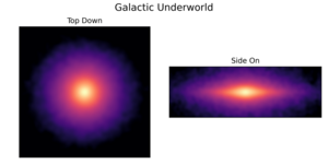 The Milky Way's galactic underworld