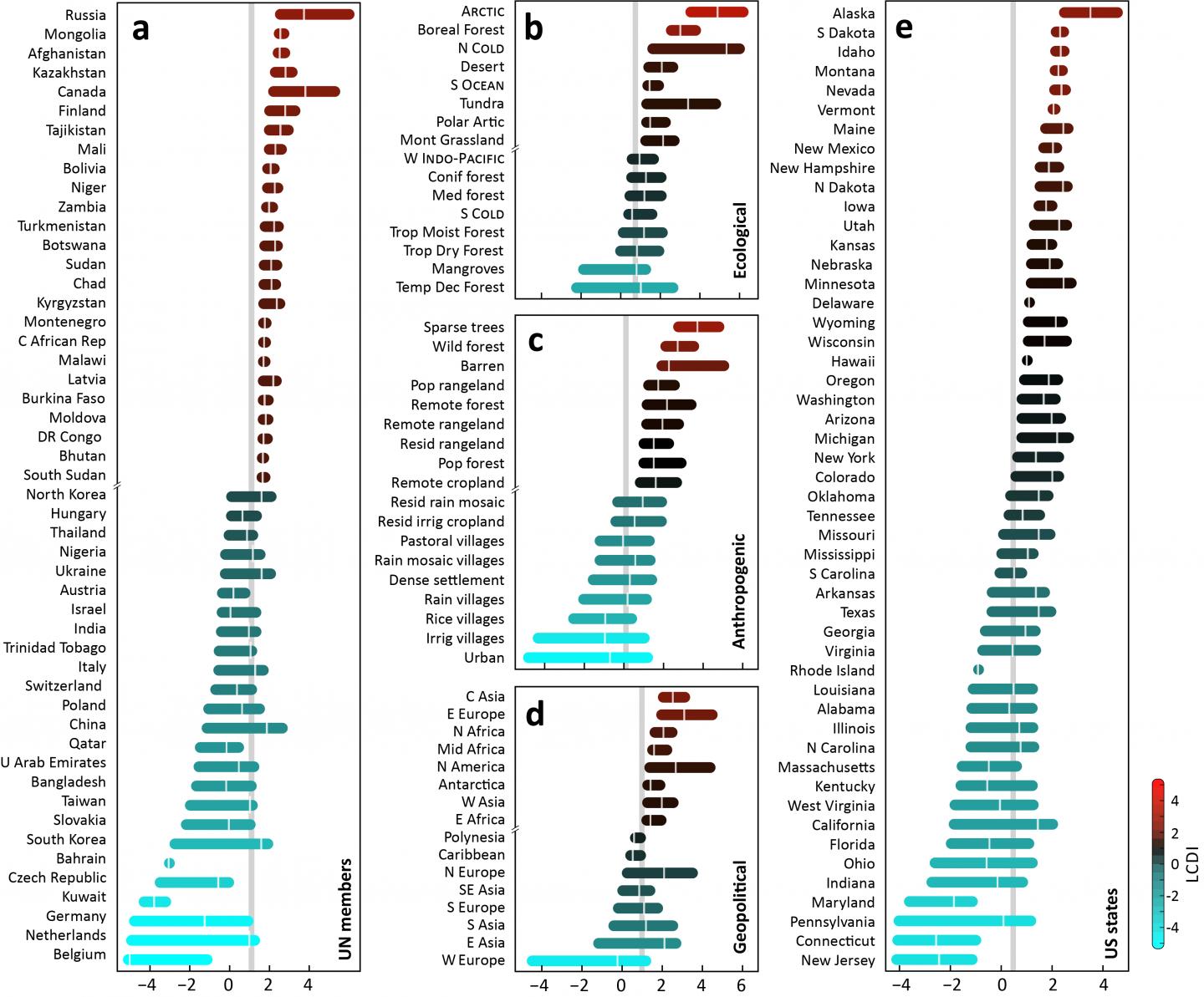 Figure 3. LCDI summaries and rankings across political, geographic, and ecological regions.