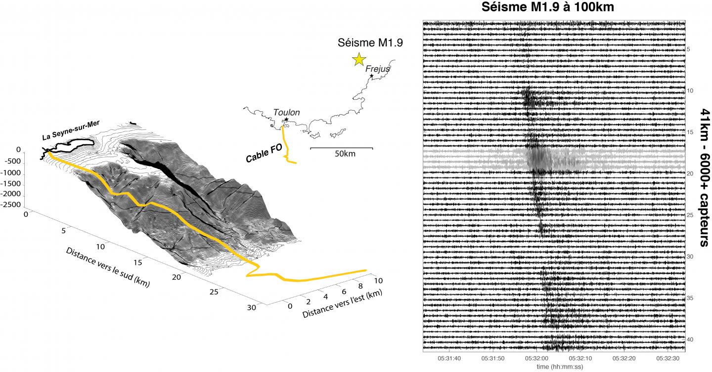  Ondes sismiques émises par un séisme de magnitude 1,9 localisé au nord de Fréjus (Var)