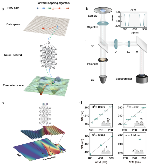 Figure [IMAGE] | EurekAlert! Science News Releases