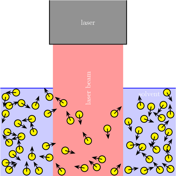 Density distribution of active particles