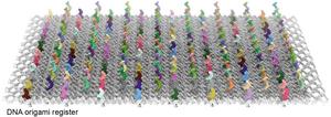 Fast, rewritable computing with DNA origami registers