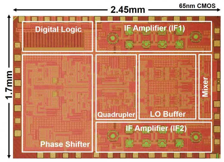 Figure 1. Chip micrograph of 300GHz-band phased-array transceiver implemented by 65nm CMOS