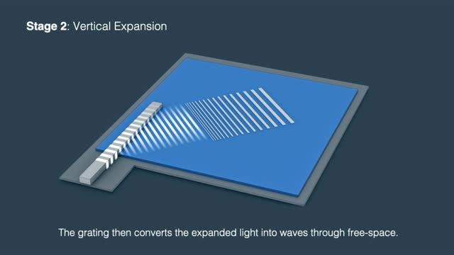 Expanding Light from a Waveguide to Air