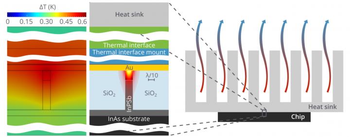Scheme of the Proposed Cooling System