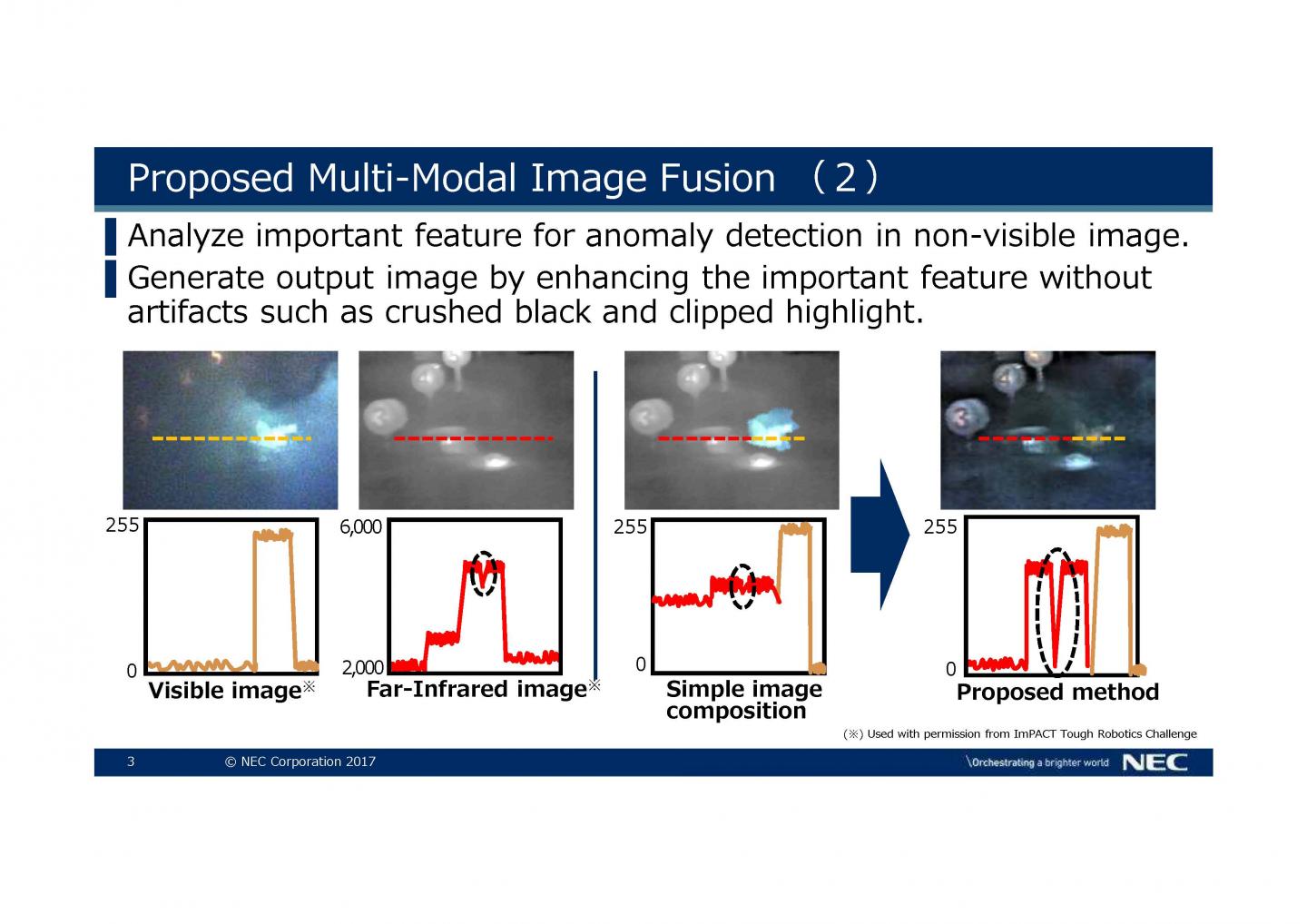 Proposed Multi-Modal Image Fusion <2>