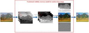 The flowchart of the proposed visibility restoration method for real-world hazy images