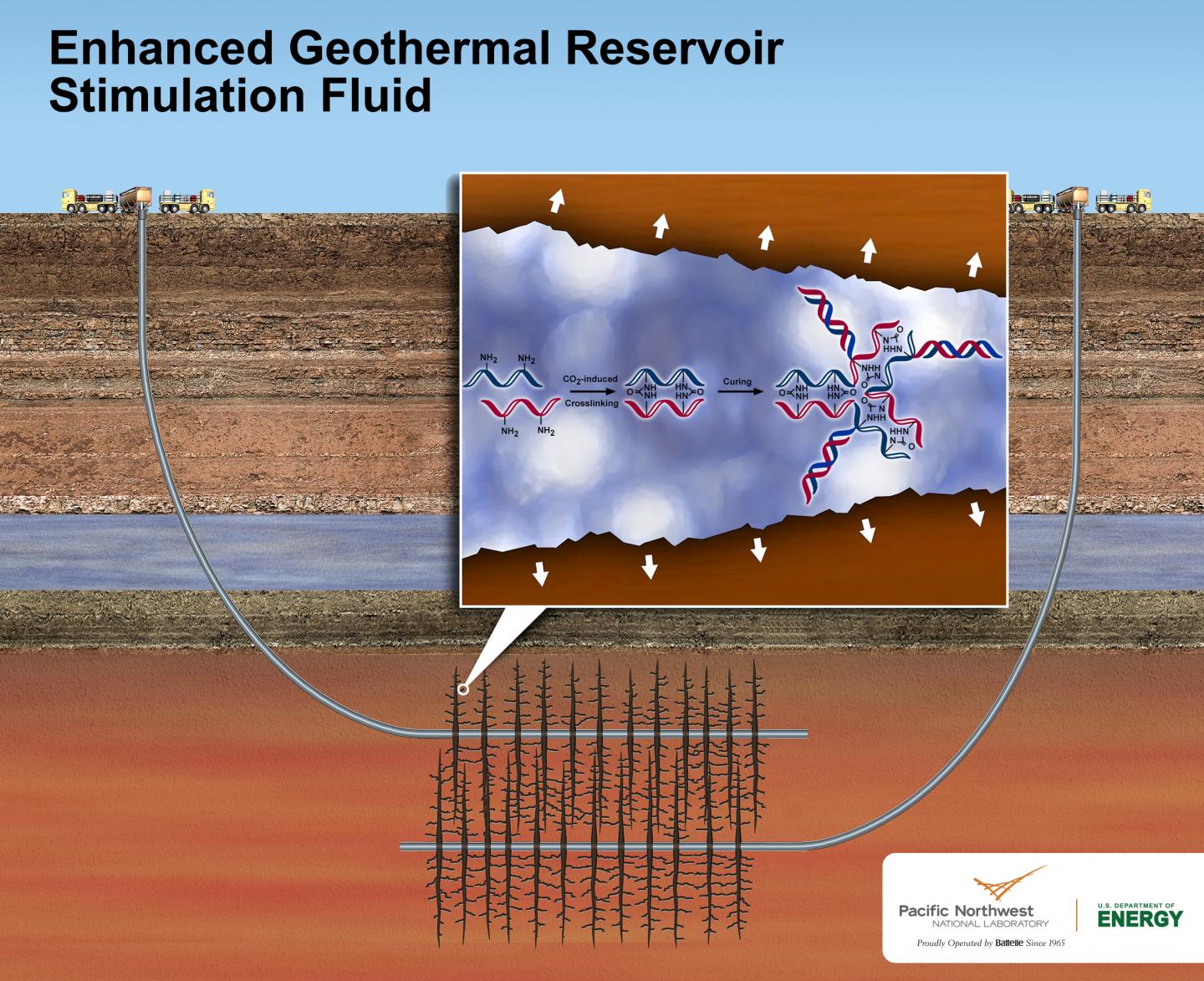 Geothermal Reservoir Stimulation Fluid