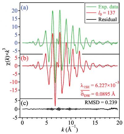 Result (1) of Applying Sparse Modeling to an EXAFS Oscillation Spectrum