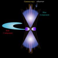 Diagram of Neutron Star Merger