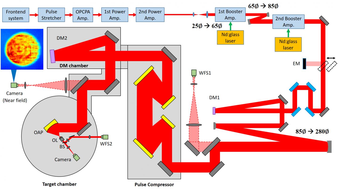 First In-space Laser Power Beaming Experiment Surpasses