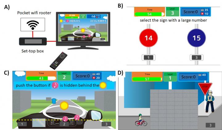 New Cognitive Training Game to Improve Driving Skills among the Elderly (1 of 2)
