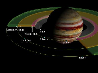 Jupiter's Rings