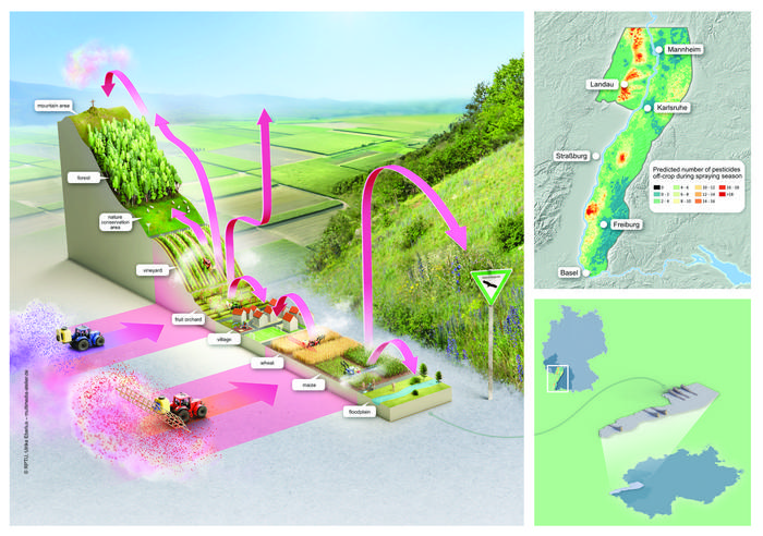 Pesticide pollution in the cultural landscape