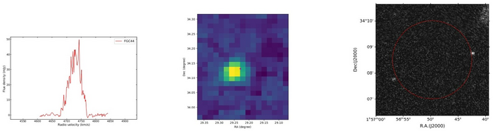 “Dark" galaxies found by FAST but not seen by optical telescopes