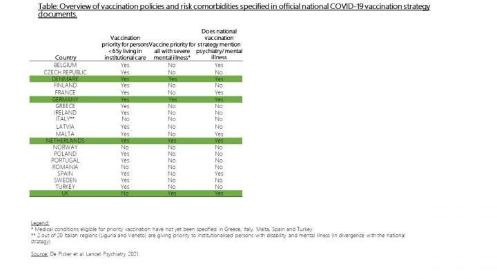 Table Showing COVID-19 Vaccine Policy for Mental Health Patients