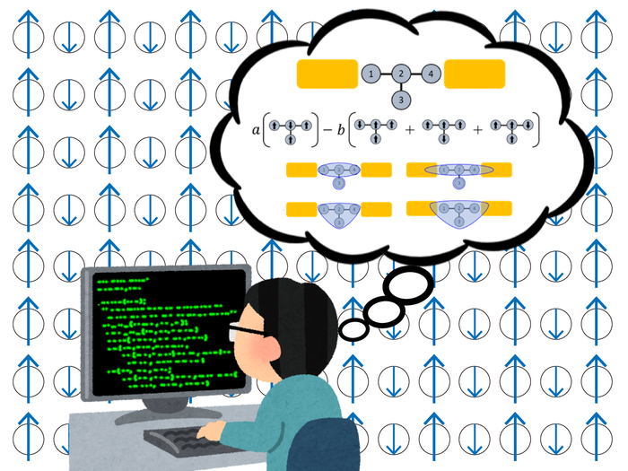 Coding the T-shaped quantum-dot model