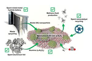 schematics