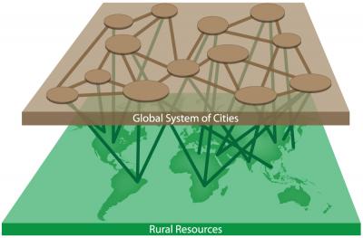 System of Cities