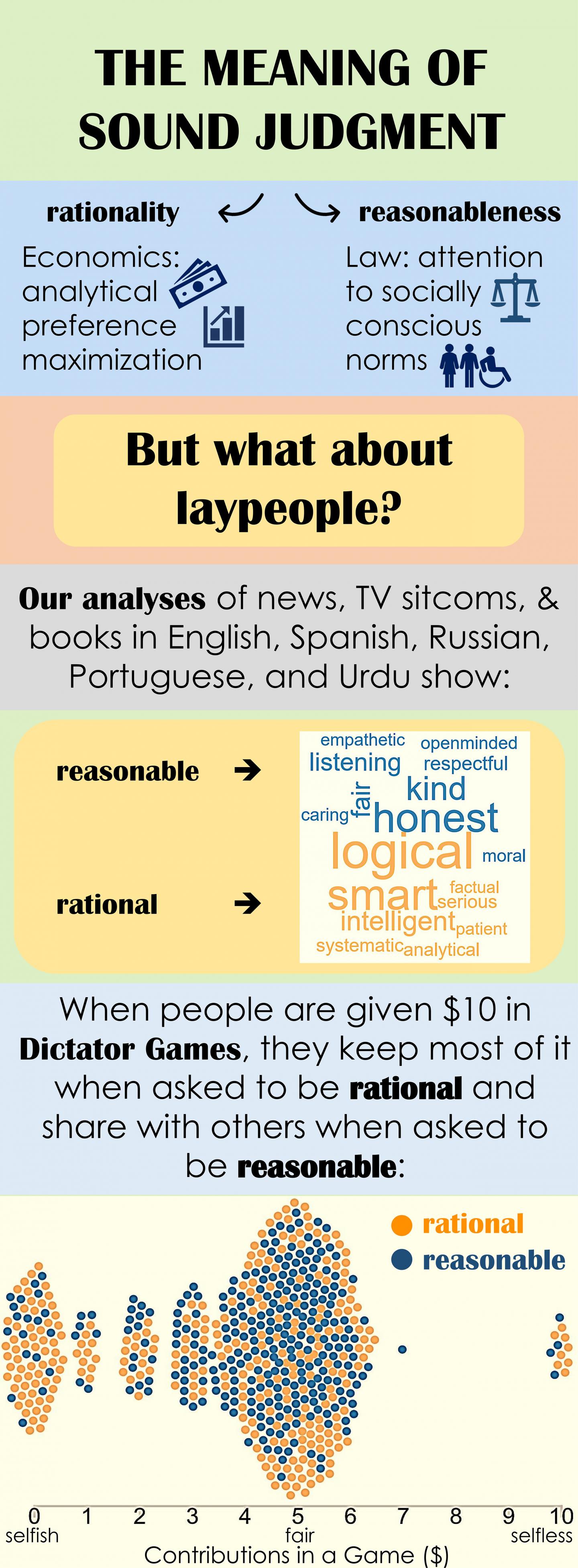 Rationality vs. Reasonableness: Which is Most Important for Decision-making? (2 of 8)