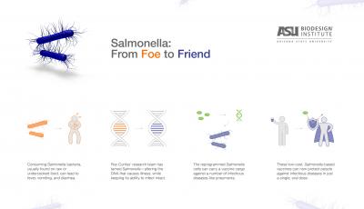 Turning a Foe into a Friend