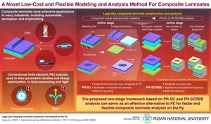 Proposed construction and analysis method for composite laminates