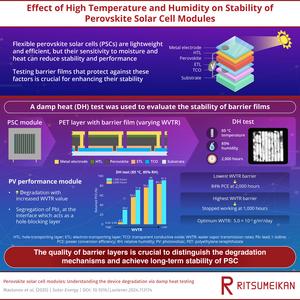 Impact of high temperature and humidity on durability of flexible perovskite solar modules