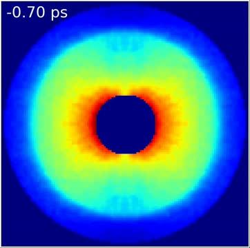 1.5 Rotational Periods