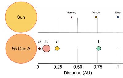 Mysteries of a Nearby Planetary System's Dynamics Now are Solved (1 of 2)