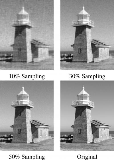 A Method to Simplify Pictures Makes Chemistry Calculations a Snap