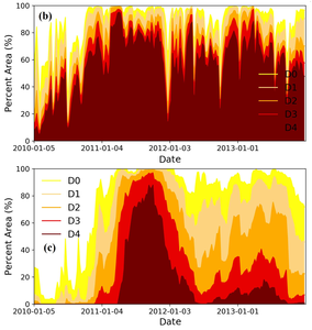 2011 Texas Drought Length and Severity