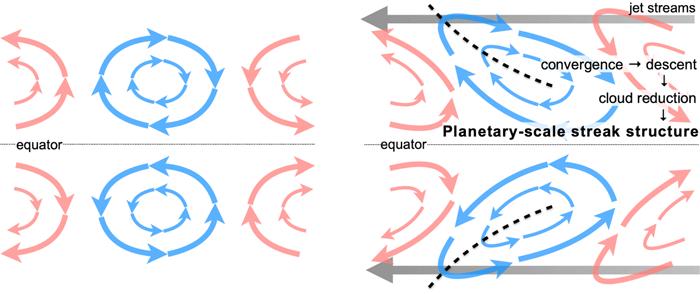 Giant Pattern Discovered in the Clouds of Planet Venus (2 of 2)