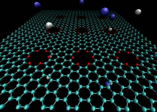 Simulation of Ion Trapping in Graphene