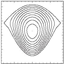Magnetic Island Geometry