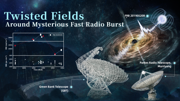 Twisted fields around a mysterious fast radio burst