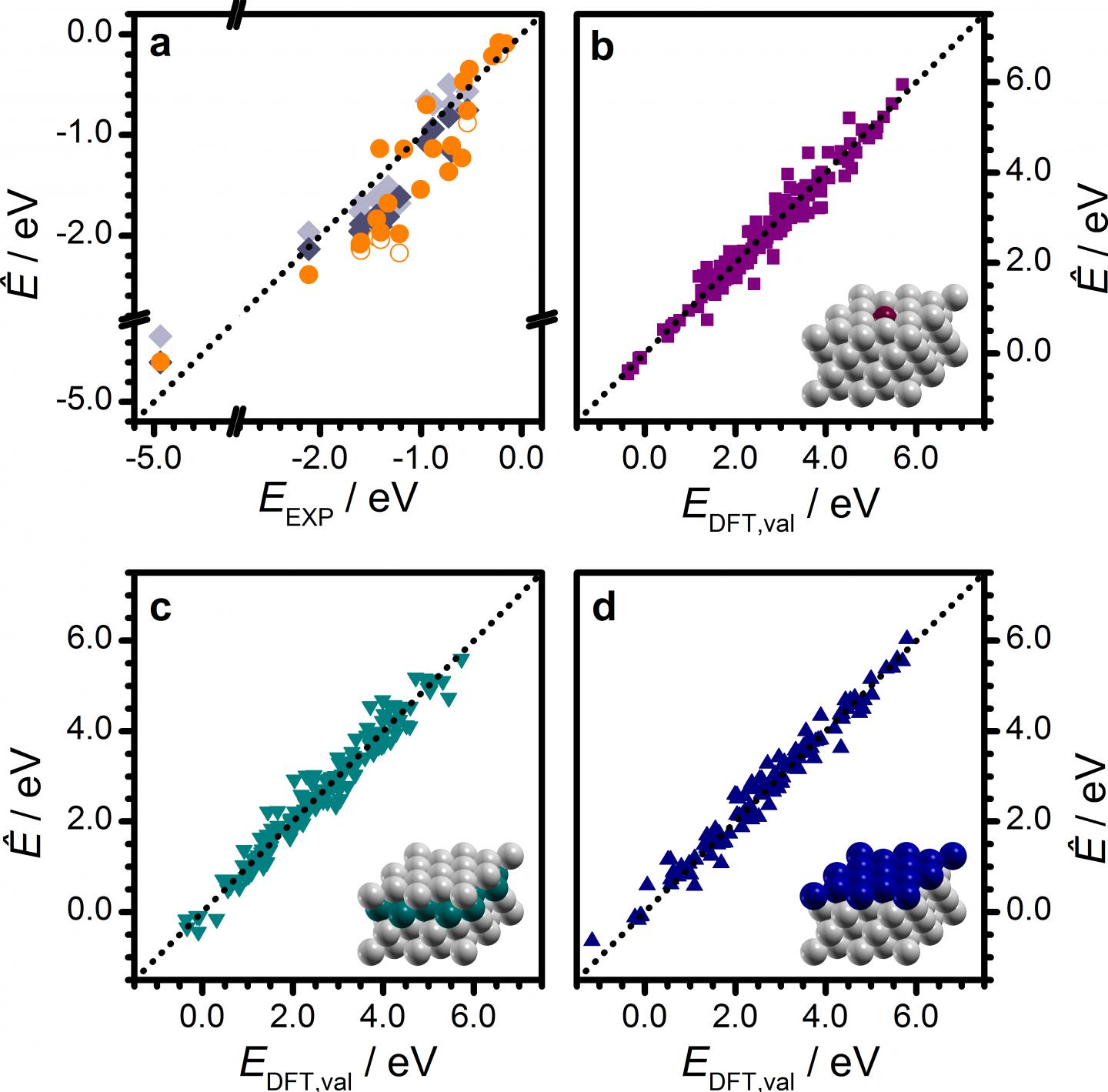 Validations [IMAGE] | EurekAlert! Science News Releases