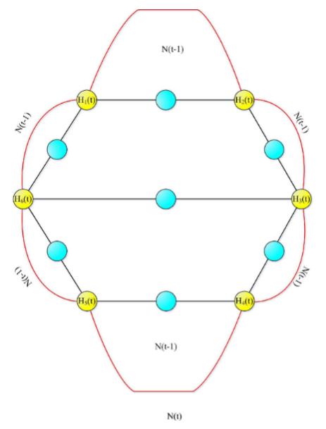 The Diagram of the Random Network Model