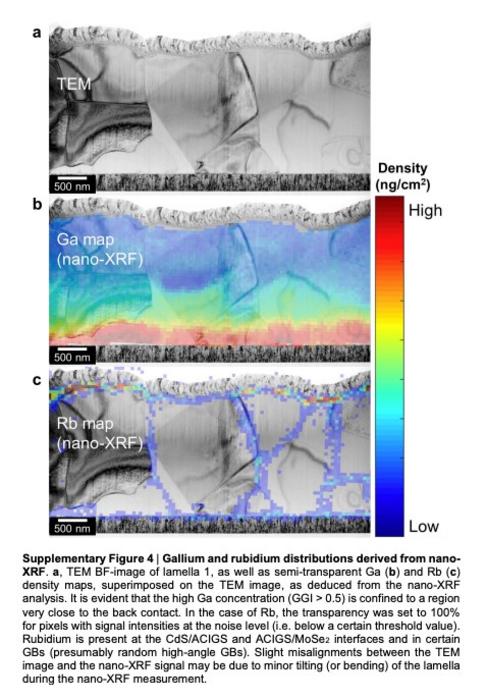 Active layers in the thin-film solar cell