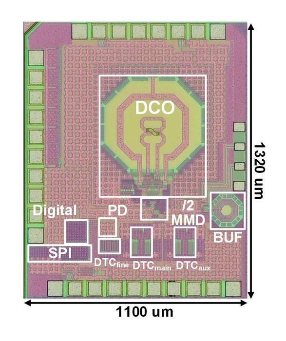 Figure 2. Die micrograph of the proposed digital phase locked loop (PLL)